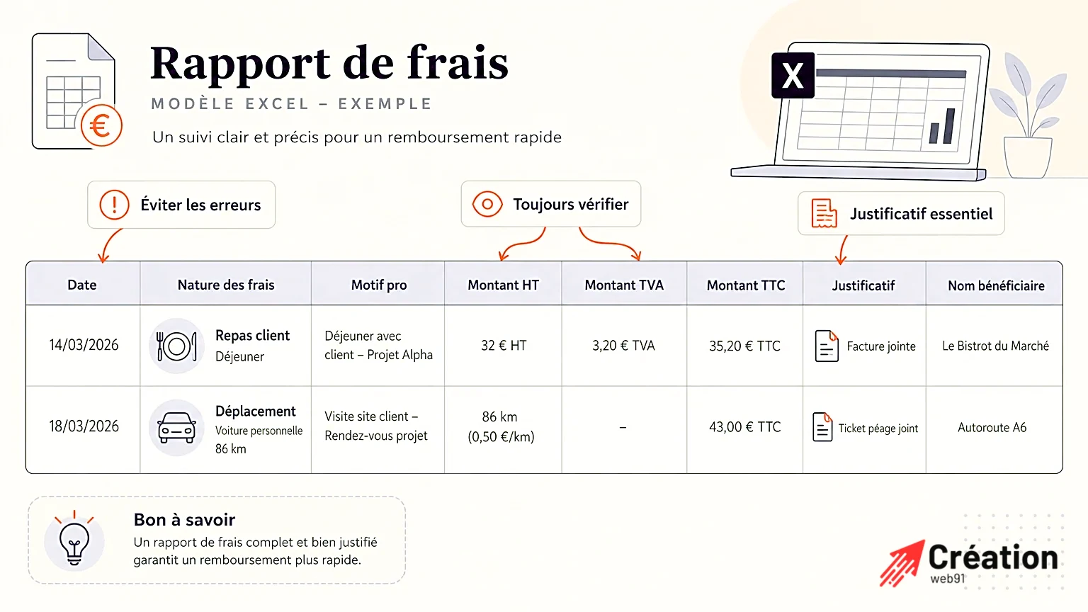 Exemple de tableau rempli d'une note de frais