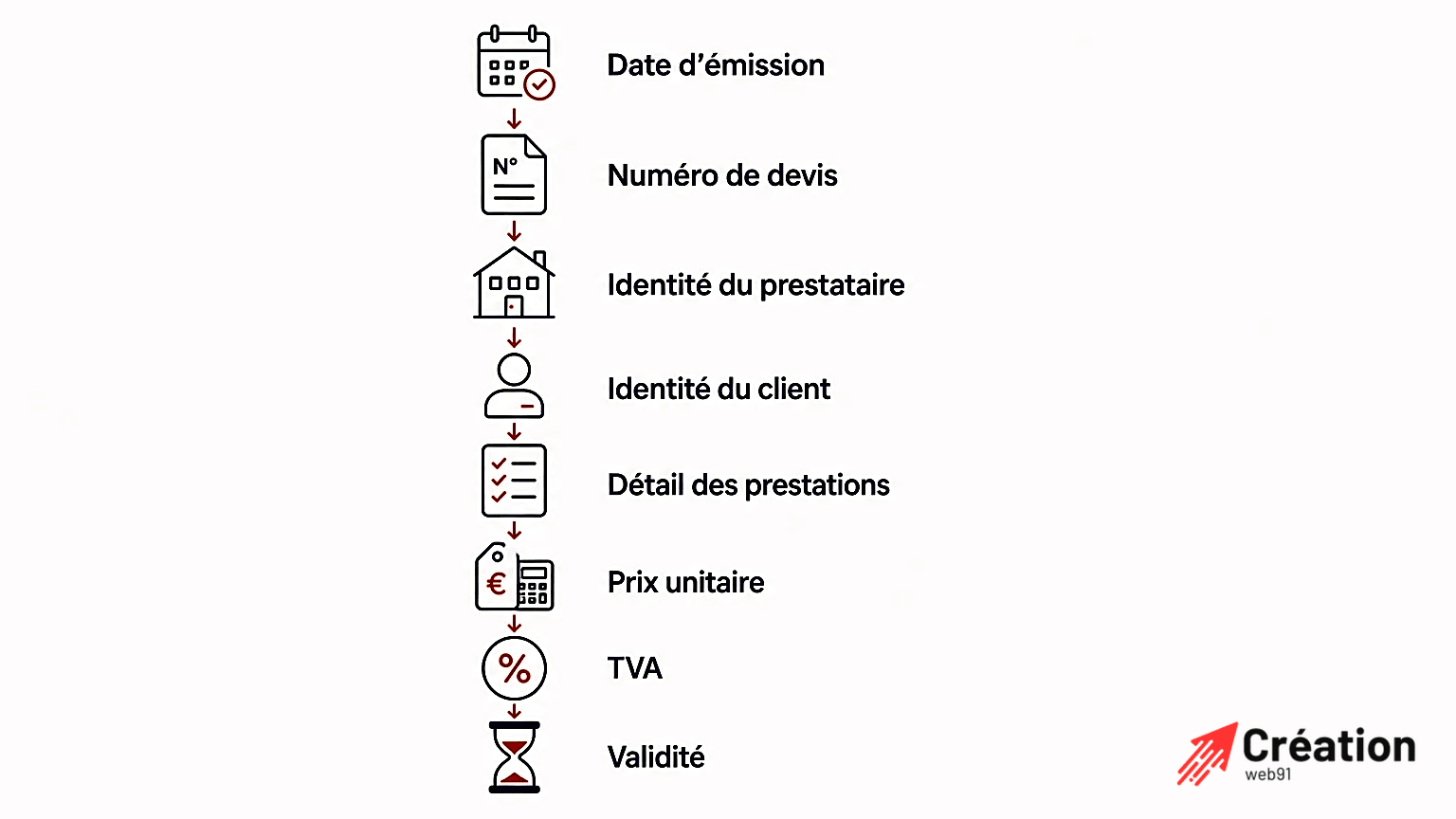 Mentions Obligatoires Sur Un Devis Infographie illustrant les mentions obligatoires d'un devis.