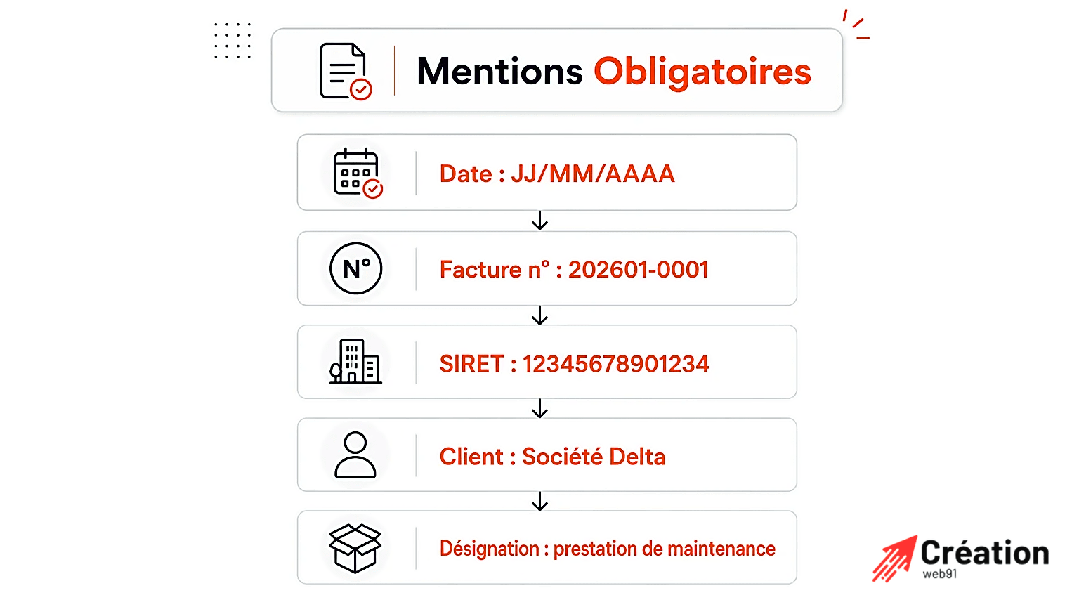 Infographie illustrant les mentions obligatoires d'une facture auto-entrepreneur