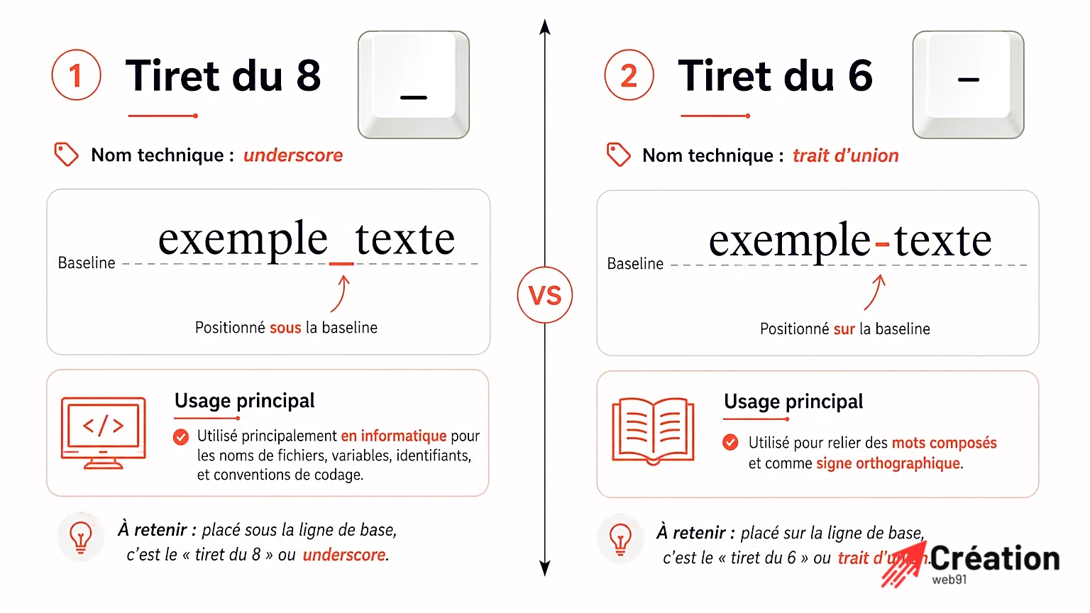 Comparaison visuelle entre tiret du 8 et tiret du 6