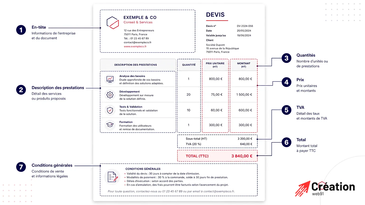 Schéma Devis Professionnel Diagramme schématique d'un devis avec sections étiquetées